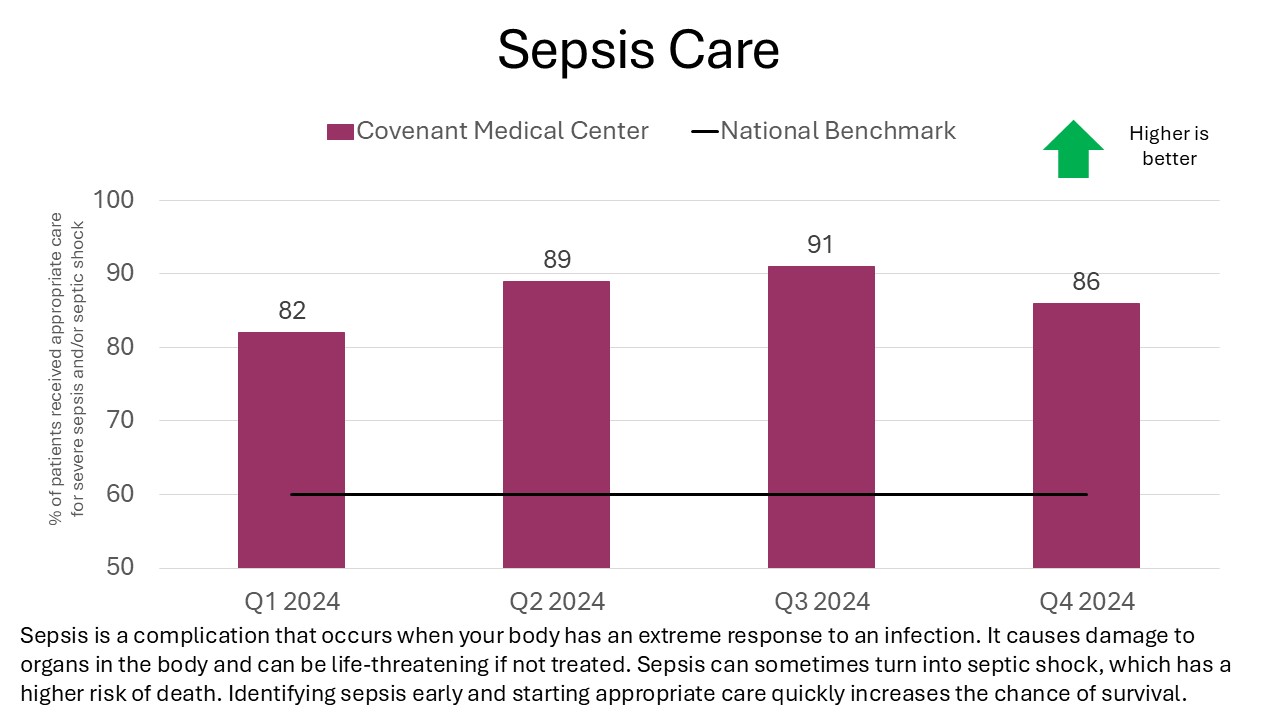 Sepsis Care